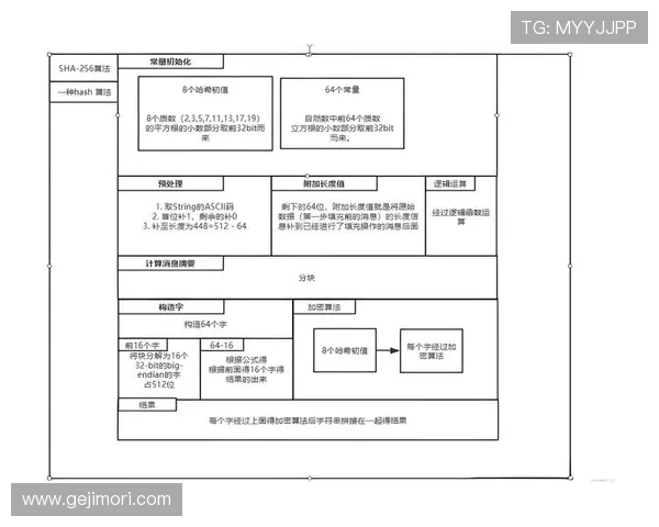 如何在J9游戏平台官网注册账号并保障个人信息安全的详细操作流程